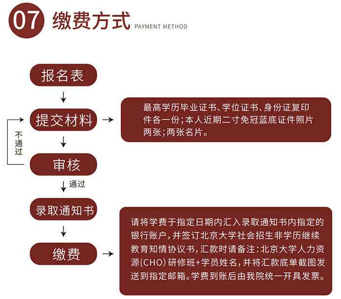 北大人力资源cho2期缴费通知